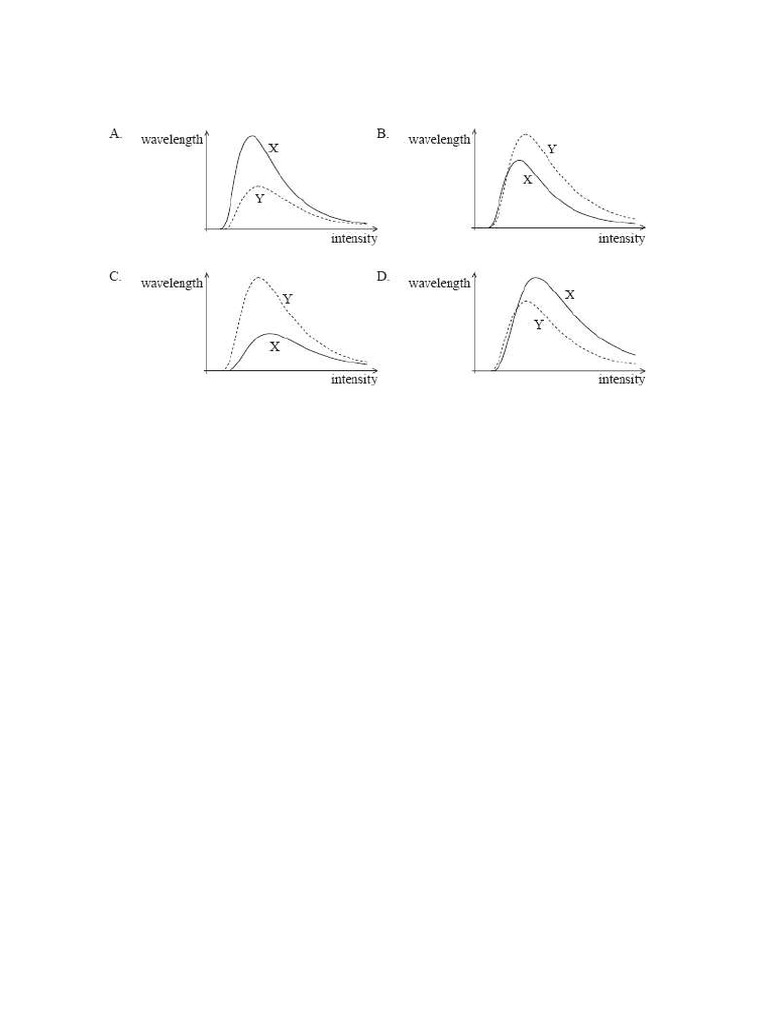 Black Body Radiation and Energy Transfer | PDF | Temperature | Heat