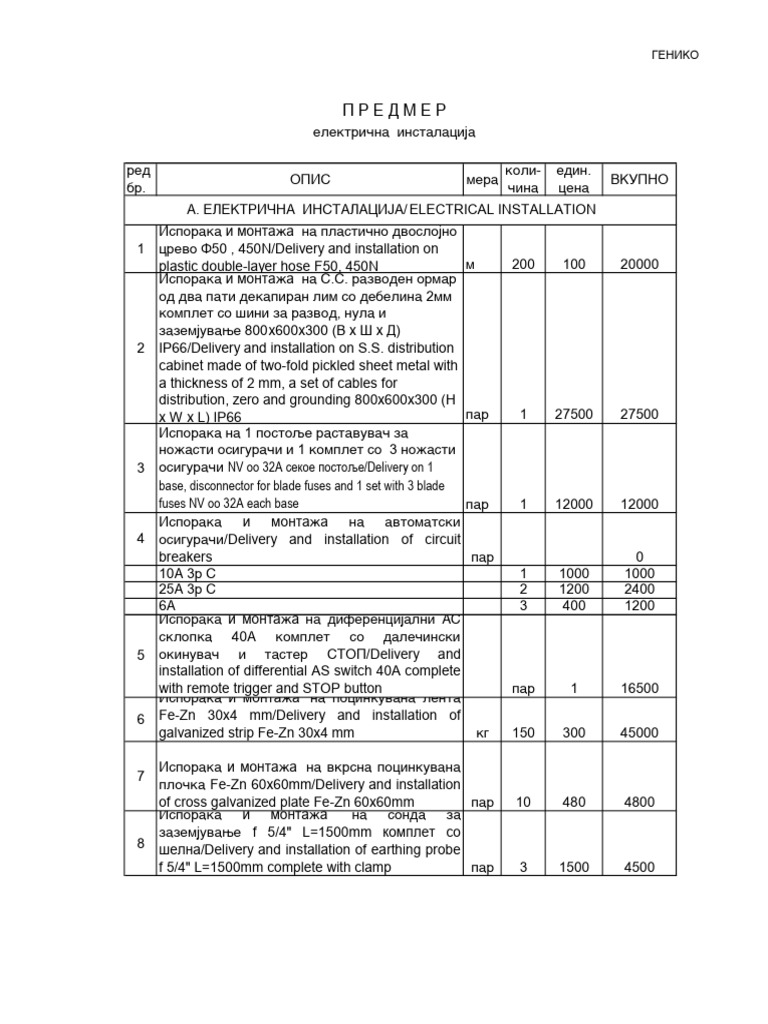 Electrical Installation Cost Estimate | PDF