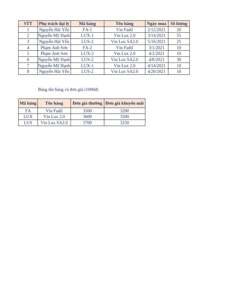 bài tập excel 11-11 | PDF