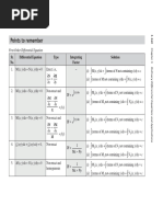 Calculus1 Notes | PDF
