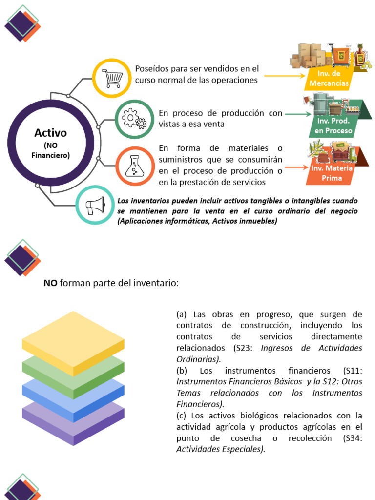 Inventarios 1 | PDF | Contabilidad | Factura