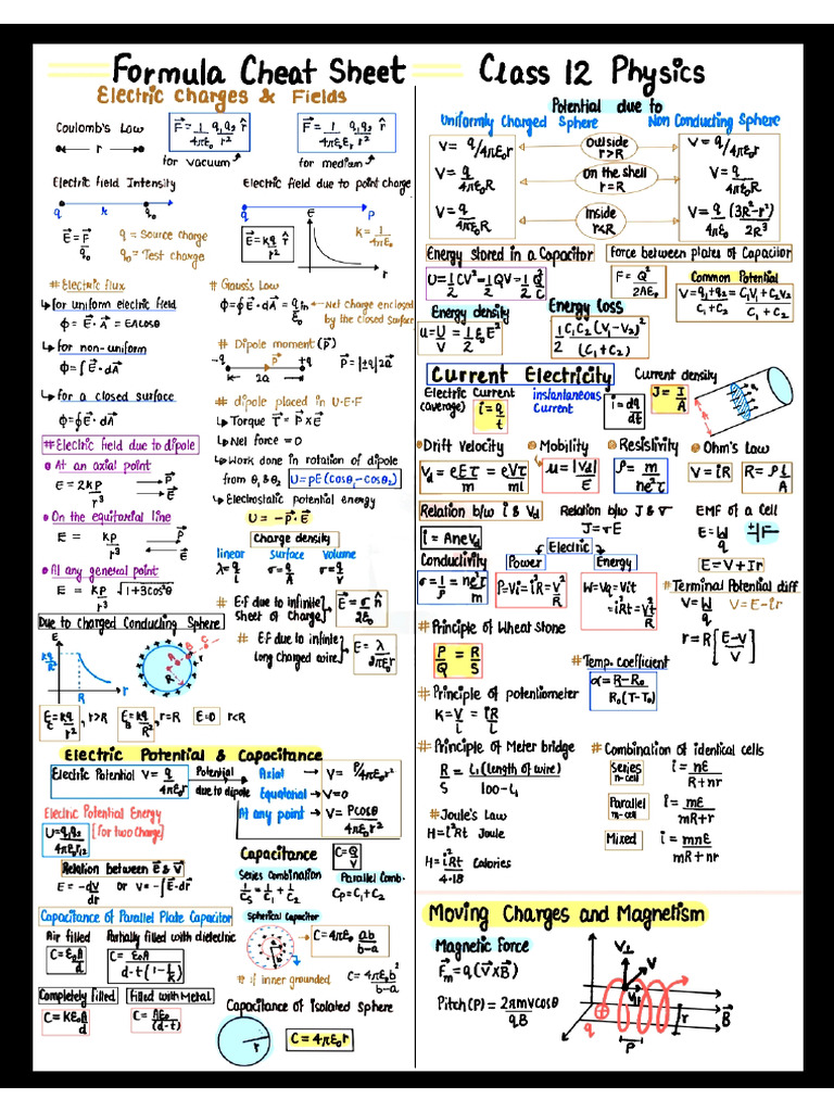 Class 12th complete physics formulas sheet pdf