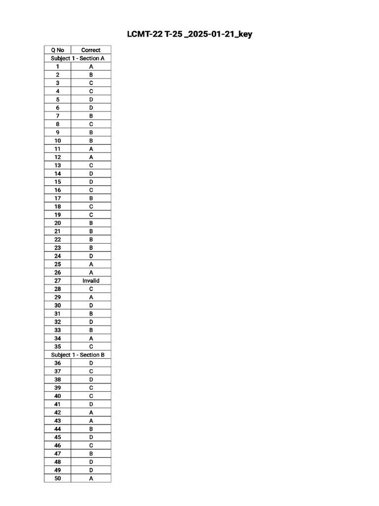 LCMT-22 T-25 Key | PDF