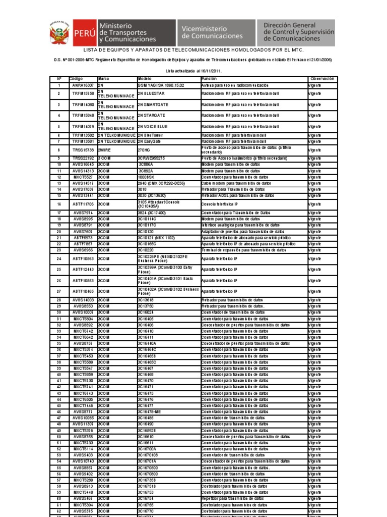 Homo | PDF | Voz sobre IP | Transmisión de datos