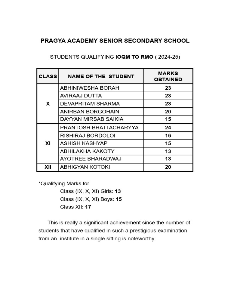 IOQM 2024 Qualifying Students List | PDF