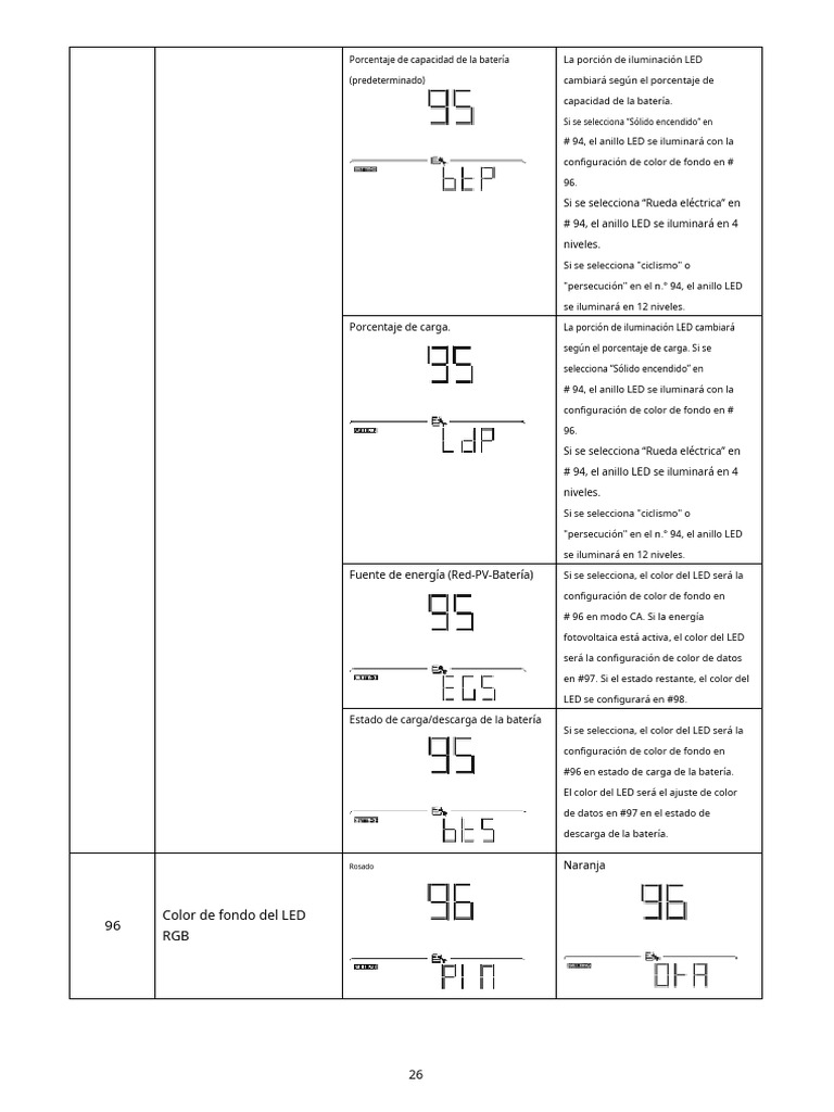 Manual Axpert VM IV - Parte28 | PDF | Diodo emisor de luz | Electricidad