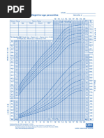 Boys' Growth Charts: Age 2-20 Years | PDF | Diseases And Disorders ...