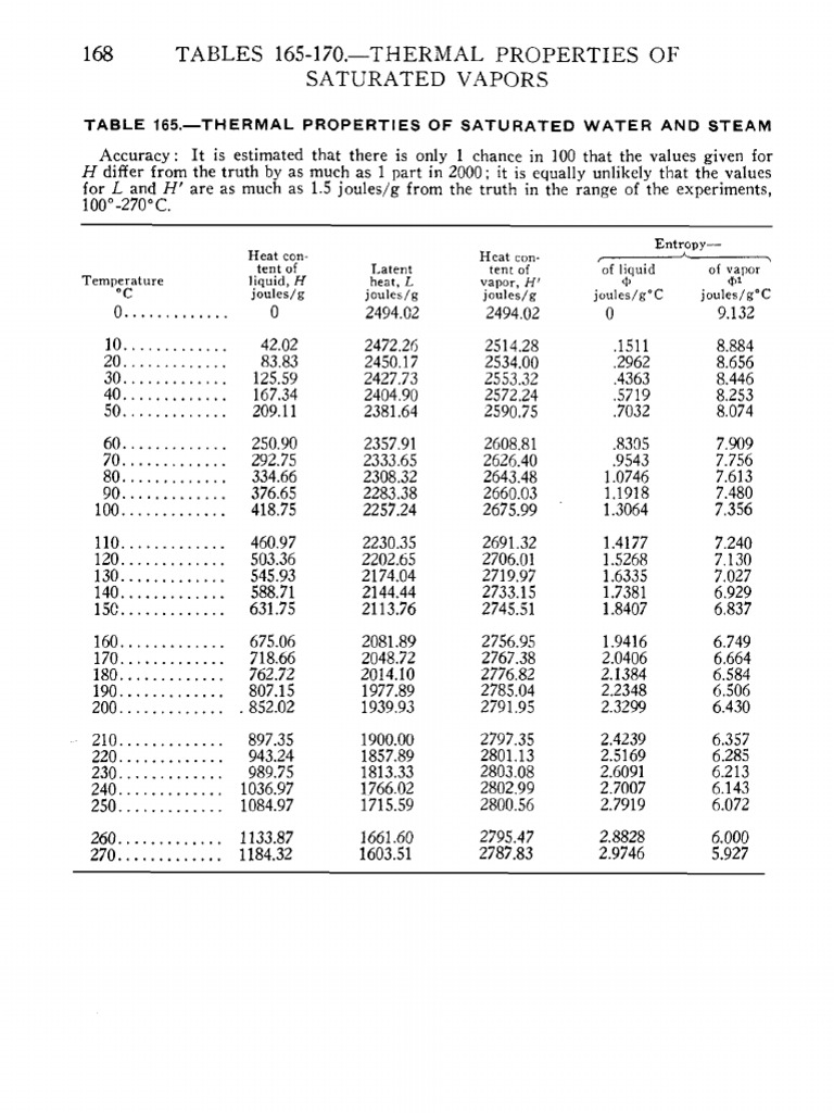 Superheated Steam Properties Table | PDF | Steam | Heat