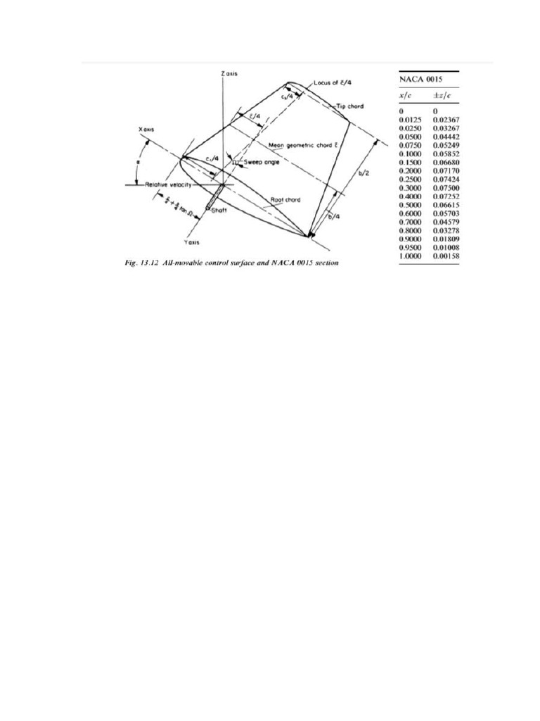NACA Profile Cross Section | PDF