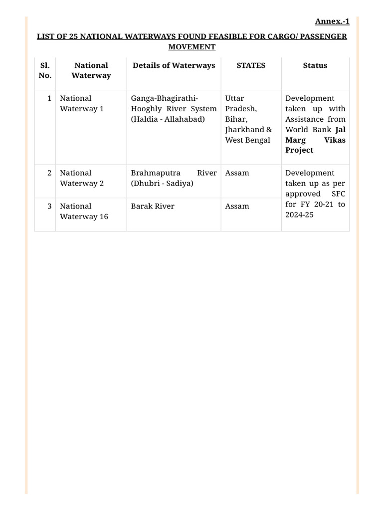 Feasible National Waterways List | PDF