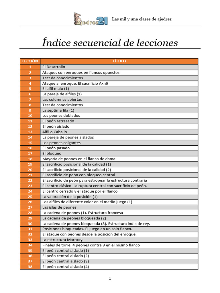 Indices 360 Clases | PDF | Estrategia de ajedrez | Aperturas de ajedrez
