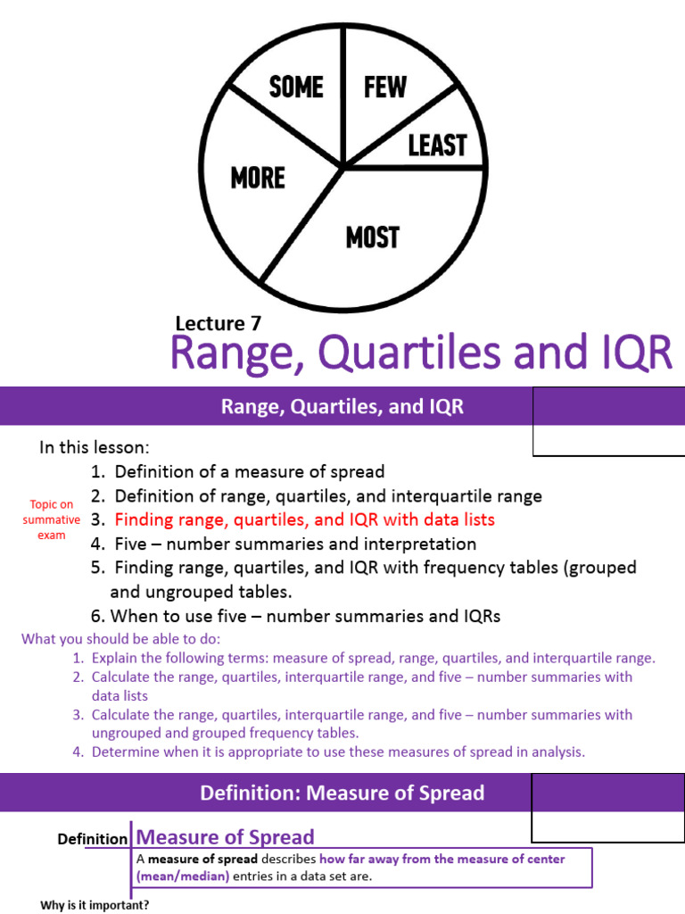 Understanding Range, Quartiles, and IQR | PDF | Quartile | Statistical ...