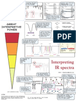 Ir PDF