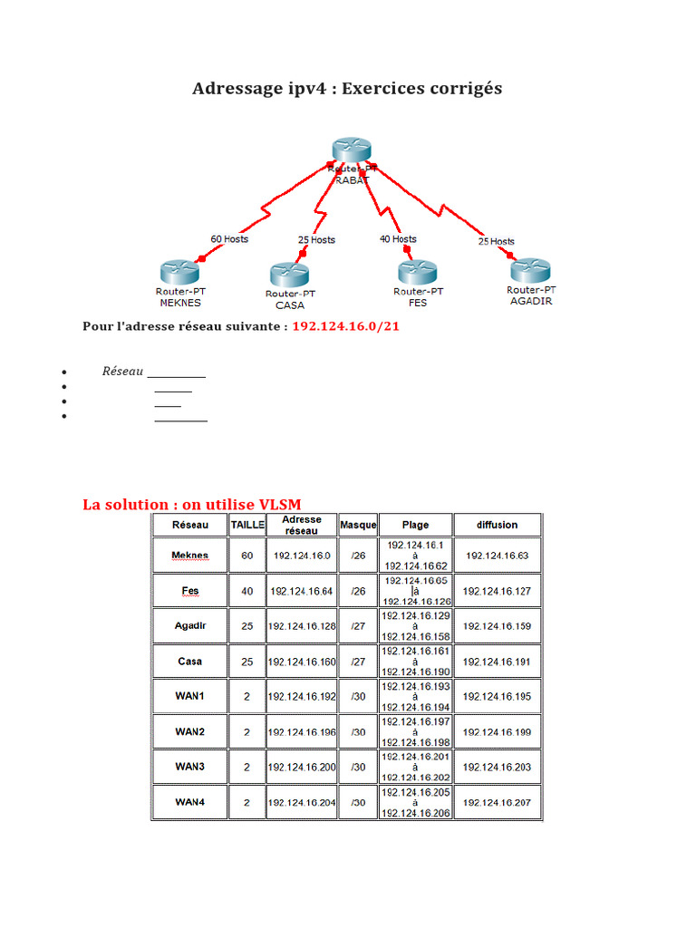 Exercices Corrigés d'Adressage IPv4 | PDF | Adresse IP | Protocole sur ...
