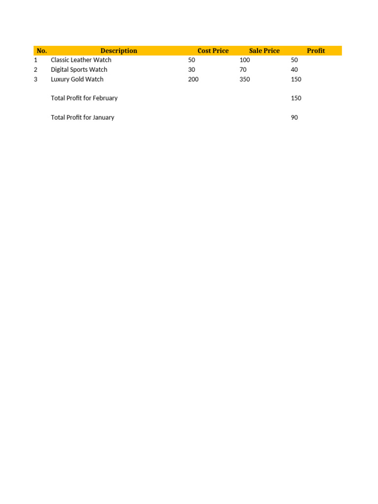Watch Sales Report | PDF
