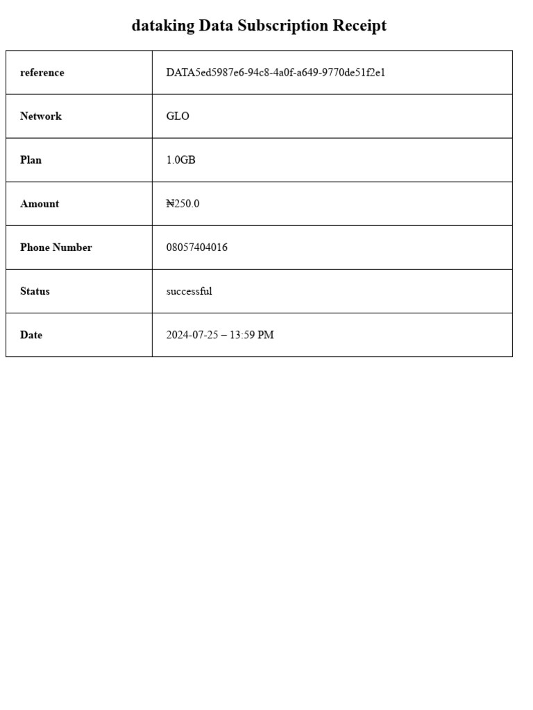 Data Receipt 6328 | PDF