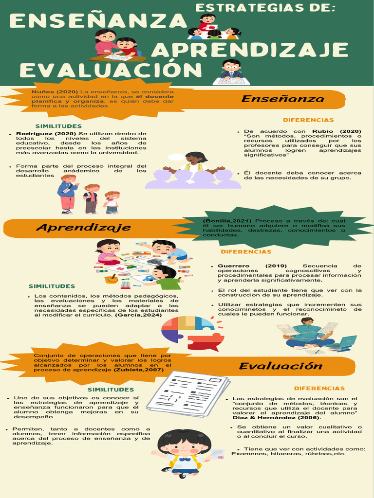 Estrategias de Enseñanza y Evaluación | PDF | Evaluación | Enseñando