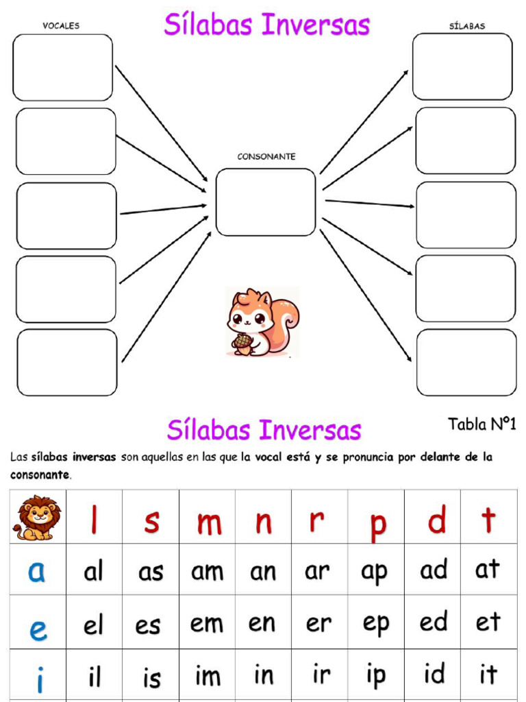 Silabas Inversas | PDF