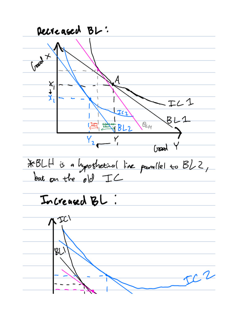 IC and BL shifts graphs | PDF