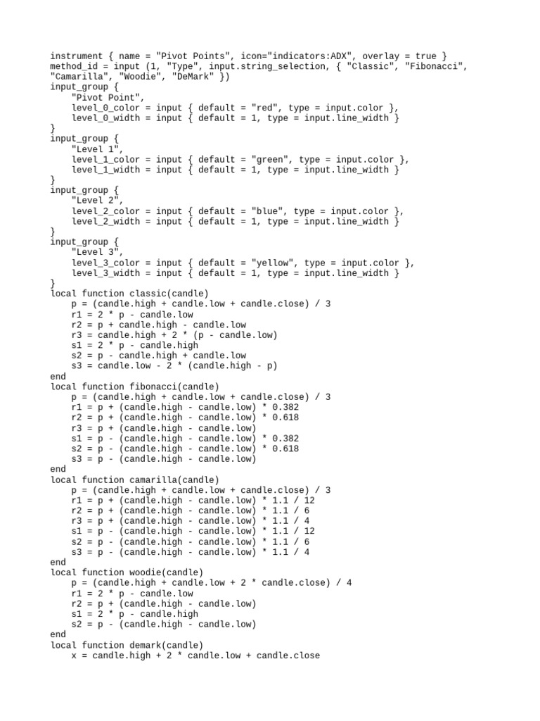 Pivot Points Indicator Script | PDF