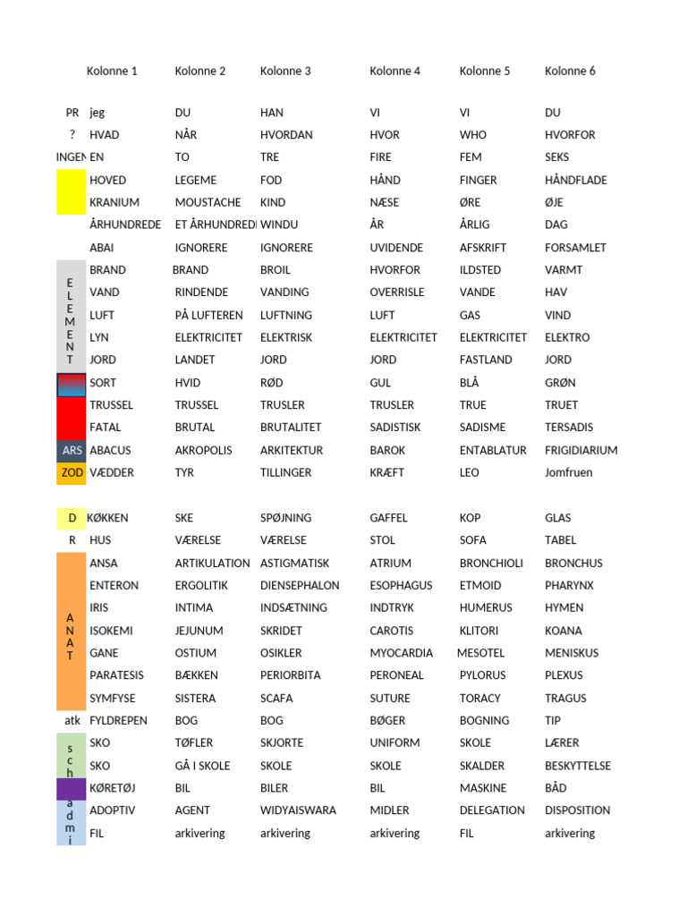 Andet hi-res stock photography and images - Page 5 - Alamy, image size:768x1024