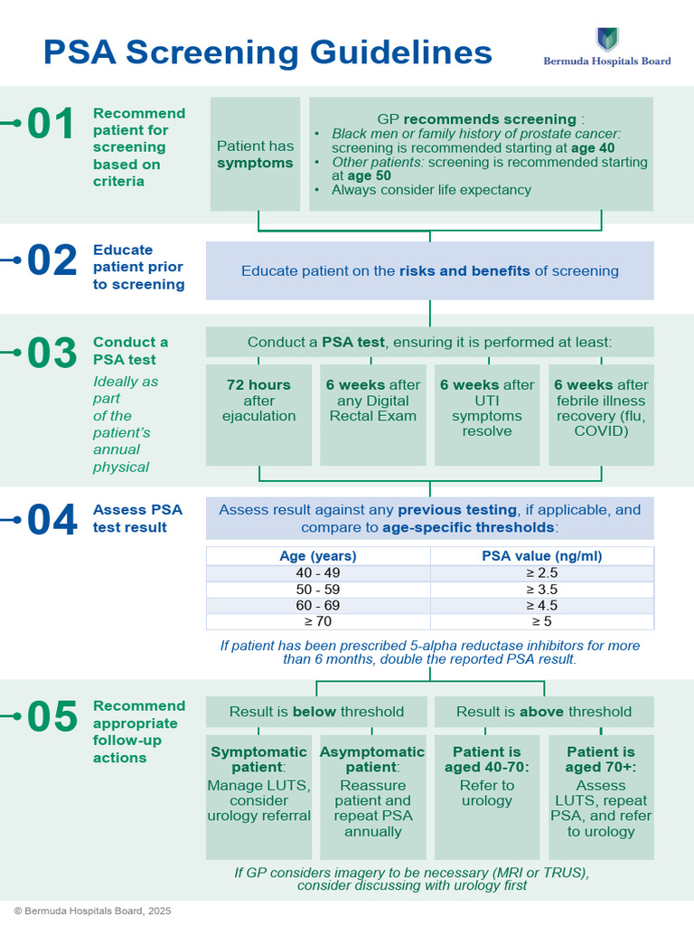 PSA Guidelines Poster FINAL | PDF | Prostate Specific Antigen ...