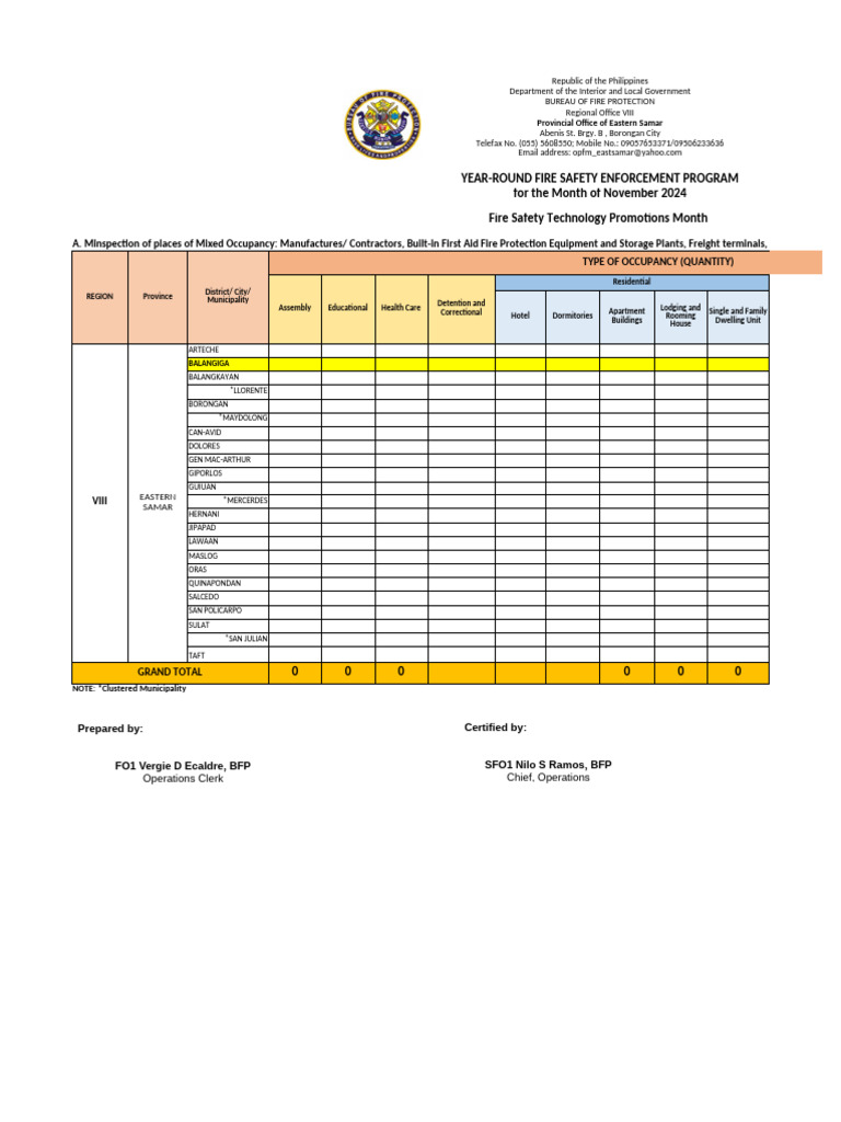 Eastern Samar Fire Safety Program 2024 | PDF | Combustion | Fires