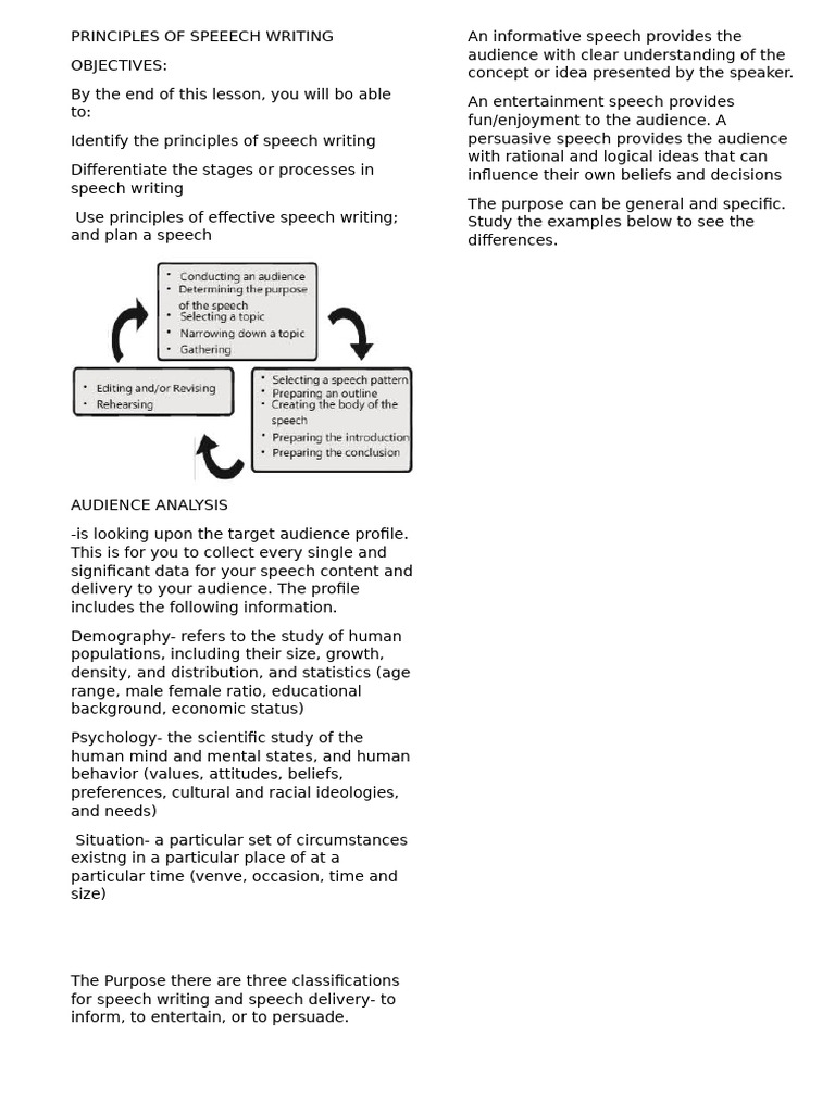 Speech Writing Principles Explained | PDF | Public Speaking | Cognition