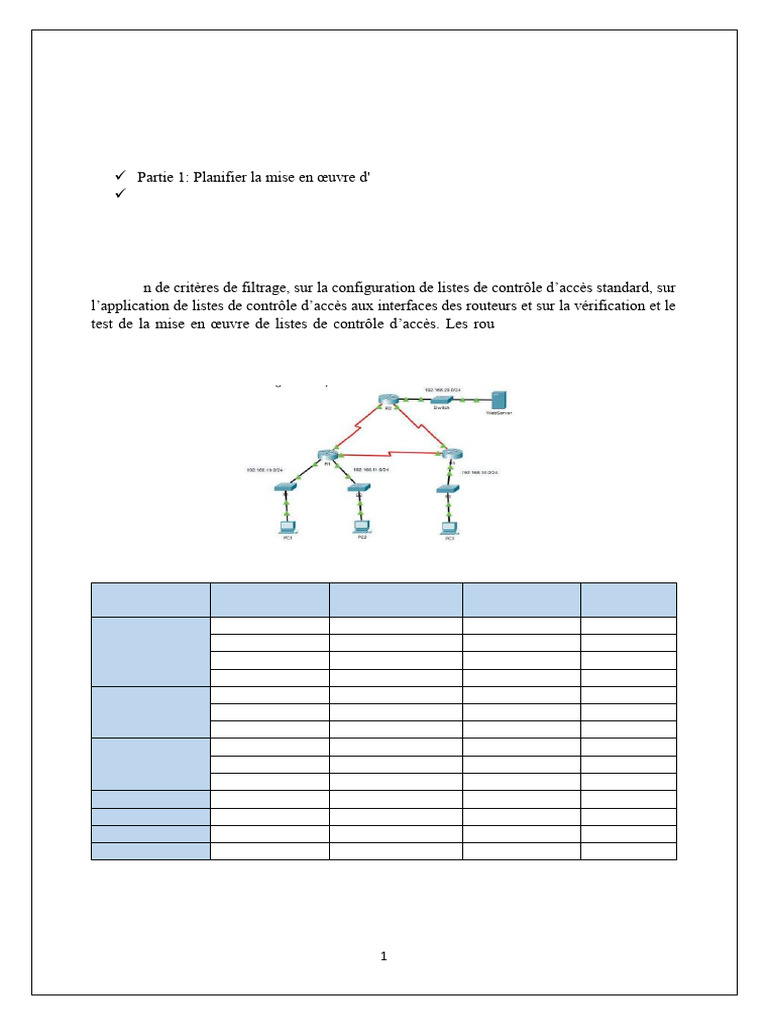 Configurer des ACL IPv4 sur routeurs | PDF | Adresse IP | l'Internet