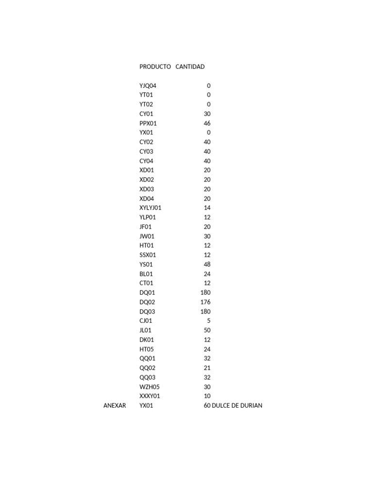 Product Inventory and Quantities | PDF