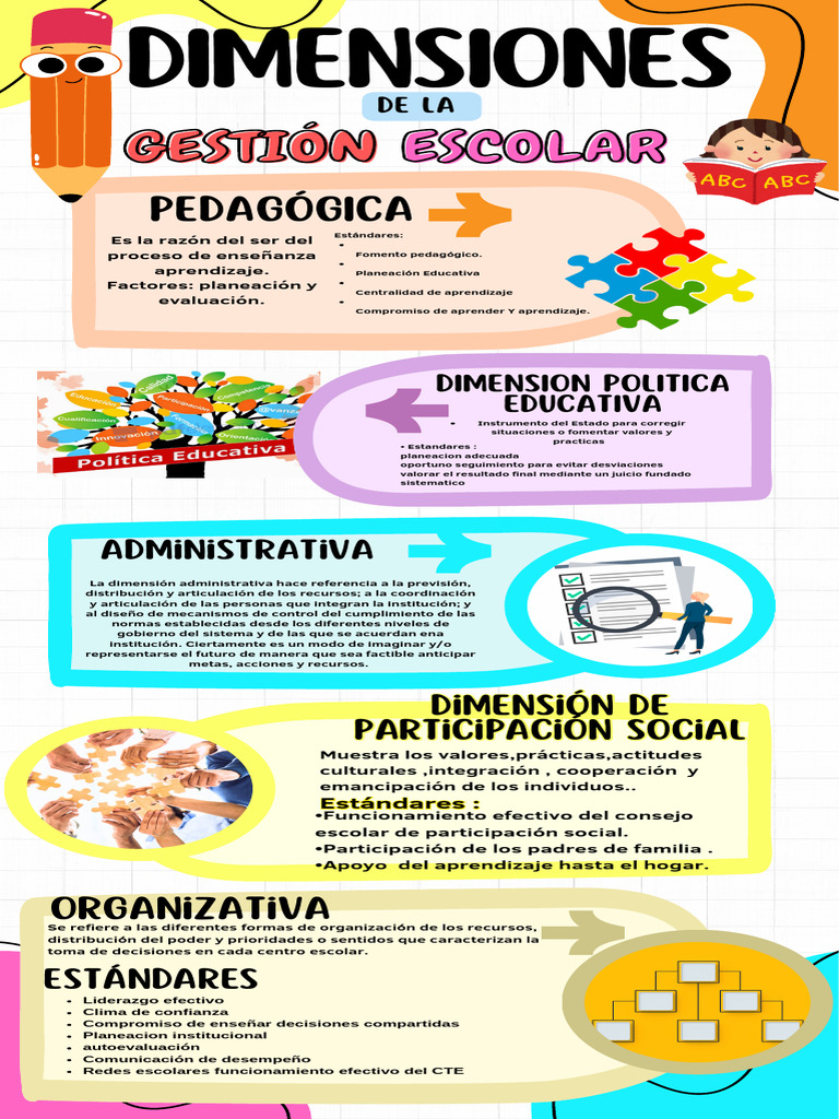 Dimensiones de la Gestión Educativa | PDF | Aprendizaje | Planificación