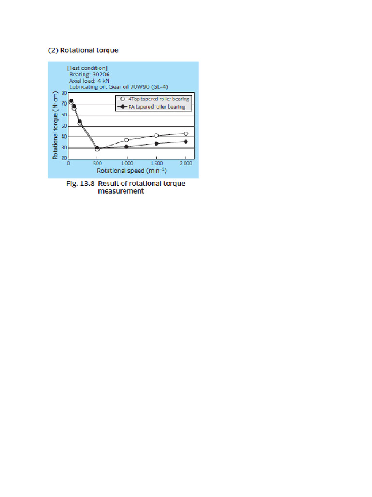 Rotationg Torque | PDF