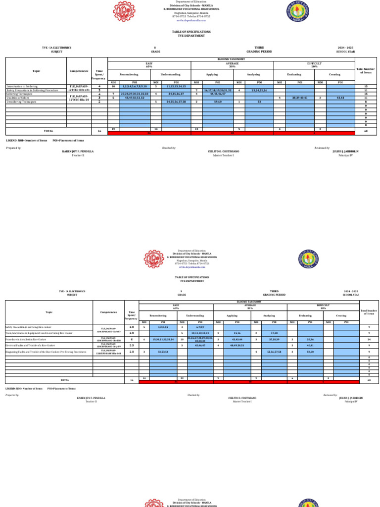 TVE Electronics Curriculum Overview | PDF