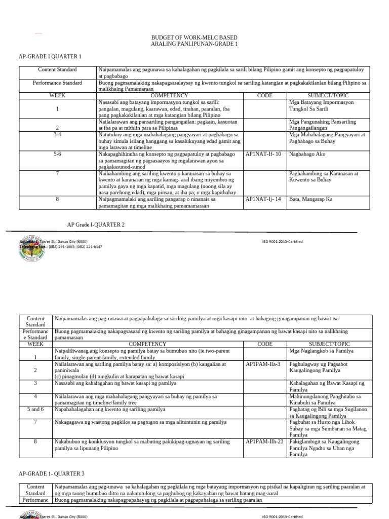 AP Budget of Work G1 G10 | PDF