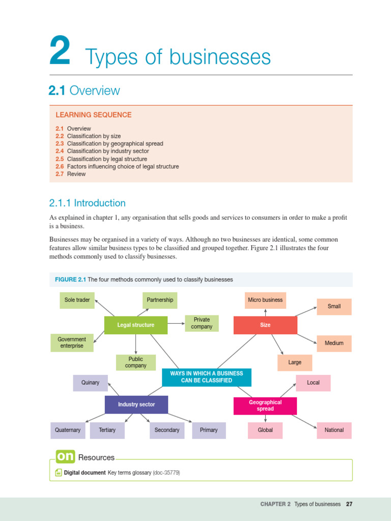 Types of Businesses | PDF | Small And Medium Sized Enterprises | Employment