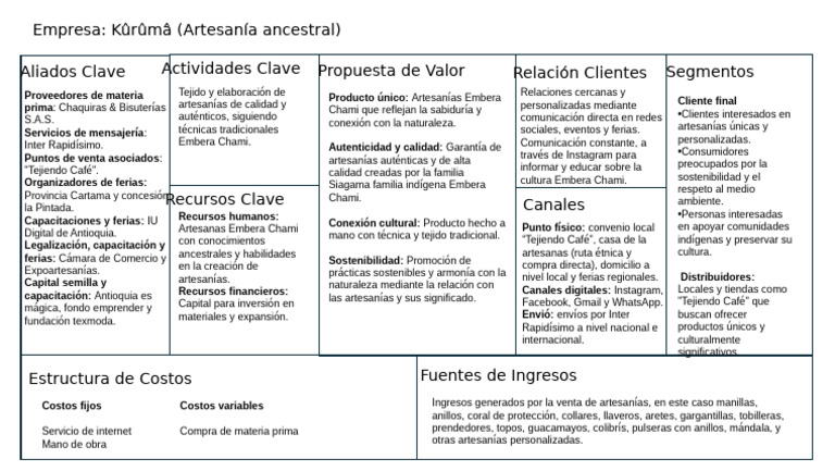 Formato Modelo de Negocio | PDF | Economias | Business