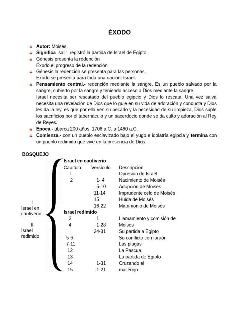 Redención de Israel en Éxodo: Un Análisis | PDF | Libro del éxodo | Moisés