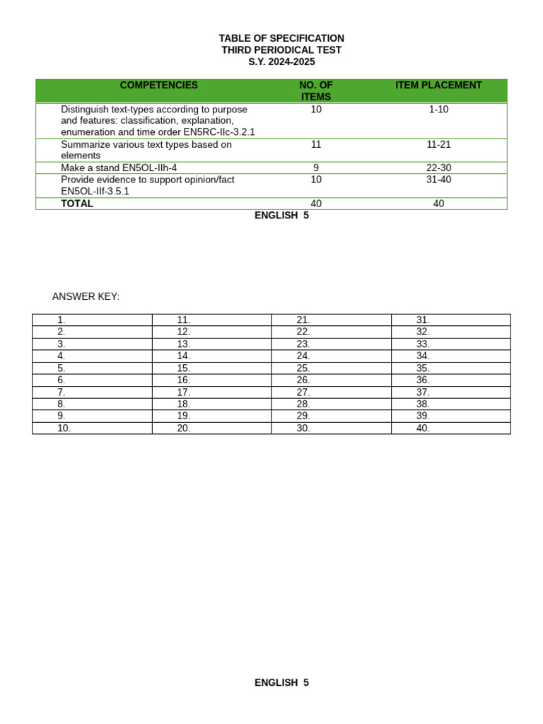 3RD Quarter Test English 2024 | PDF | Smoke | Moon