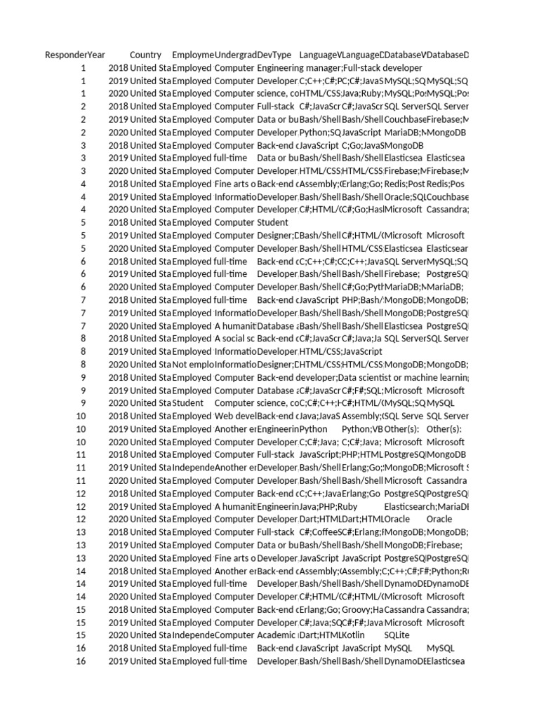 Employment Trends in Computer Science | PDF | My Sql | Sql