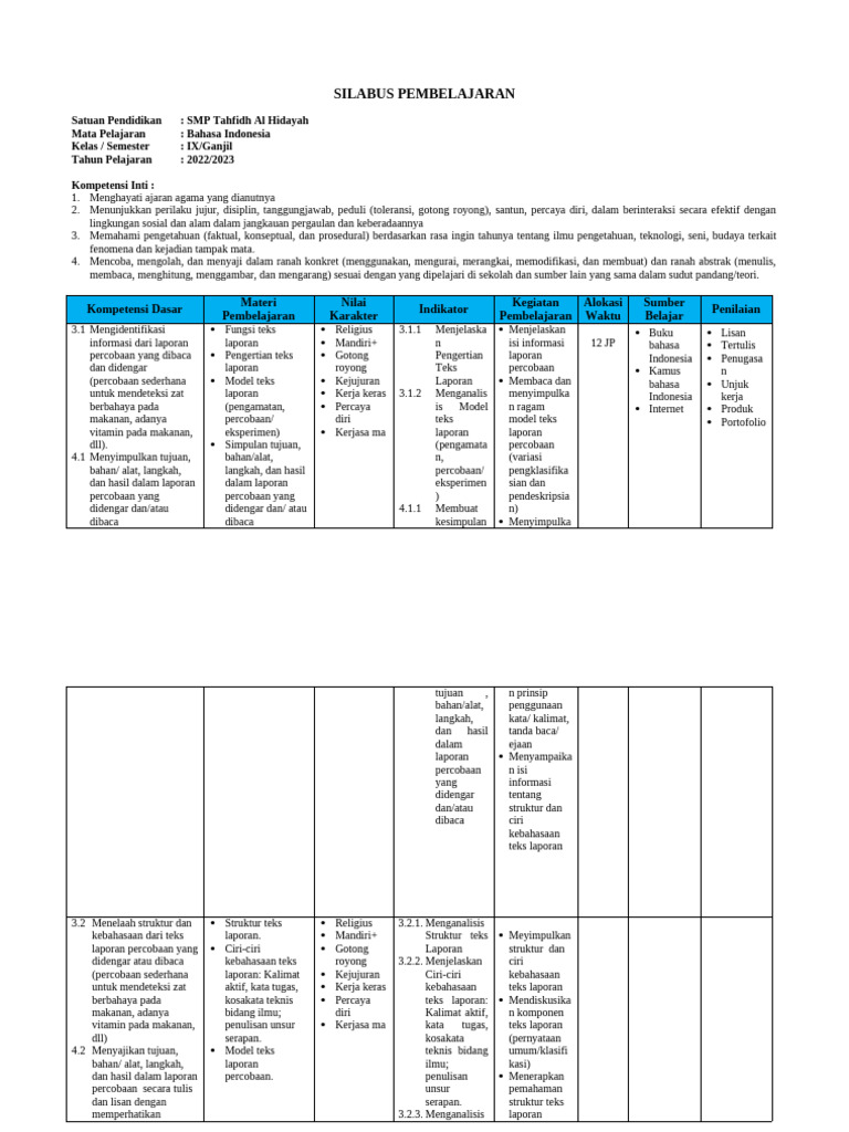 Silabus Bahasa Indonesia SMP Kelas IX | PDF
