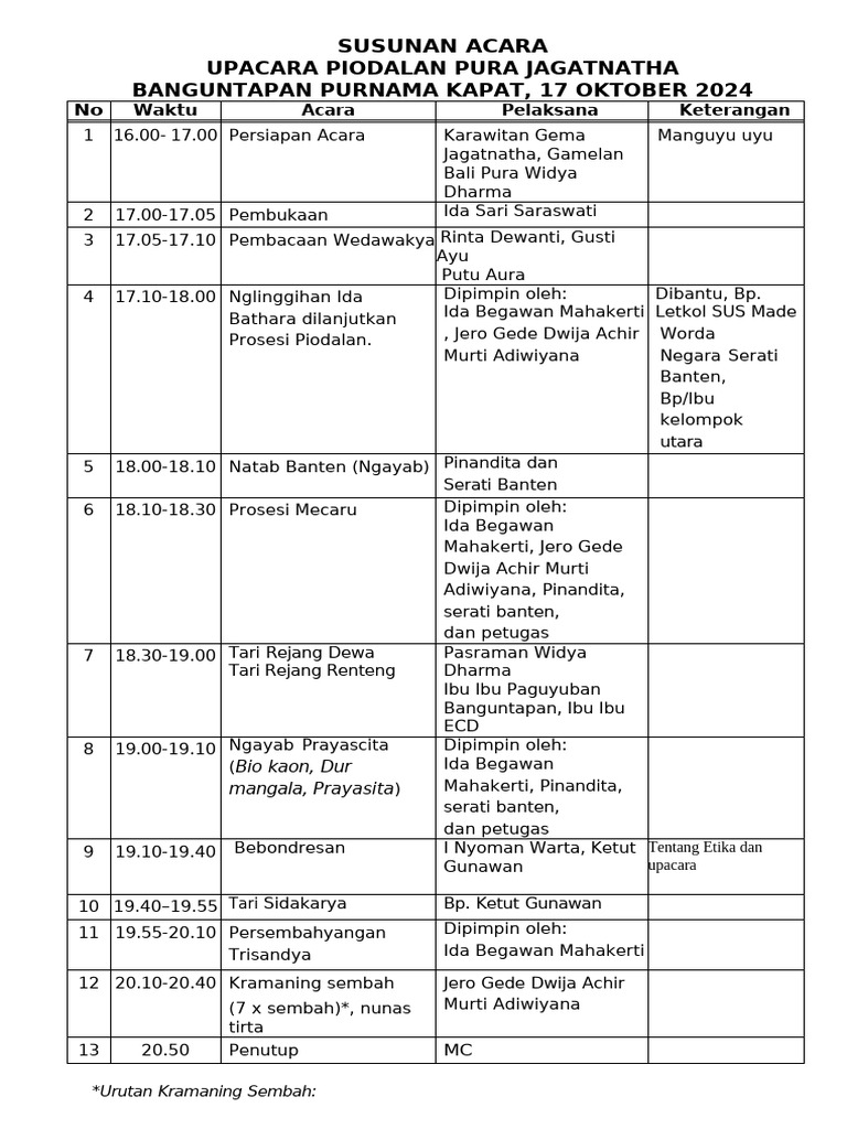 Susunan Acara Piodalan 17 Oktober 2024, Final PDF