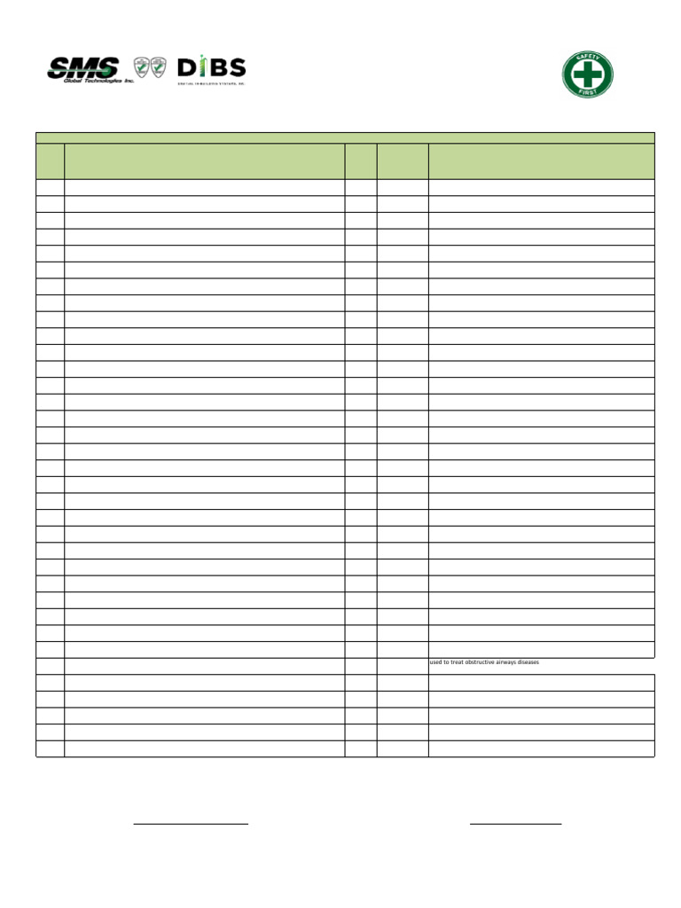 First Aid Inventory Jan 2025 | PDF | Nausea | Medical Specialties