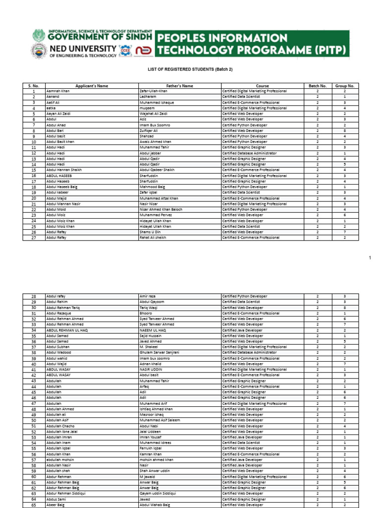 Batch 2 Registered Students List | PDF