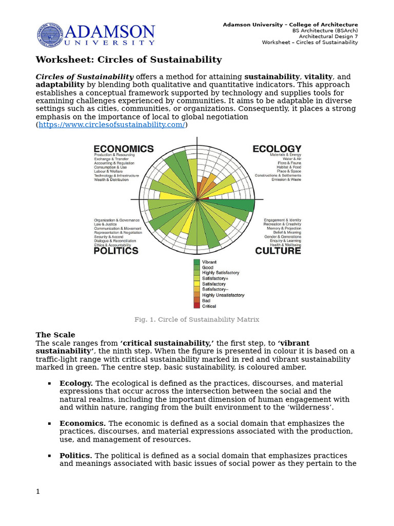 AD7 - 002 Circles of Sustainability | PDF | Sustainability | Infrastructure