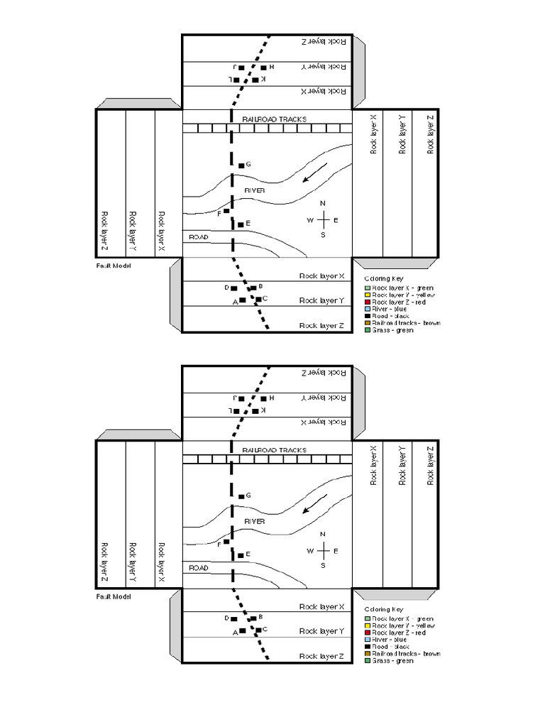 Fault Model Template Good For 2 | PDF