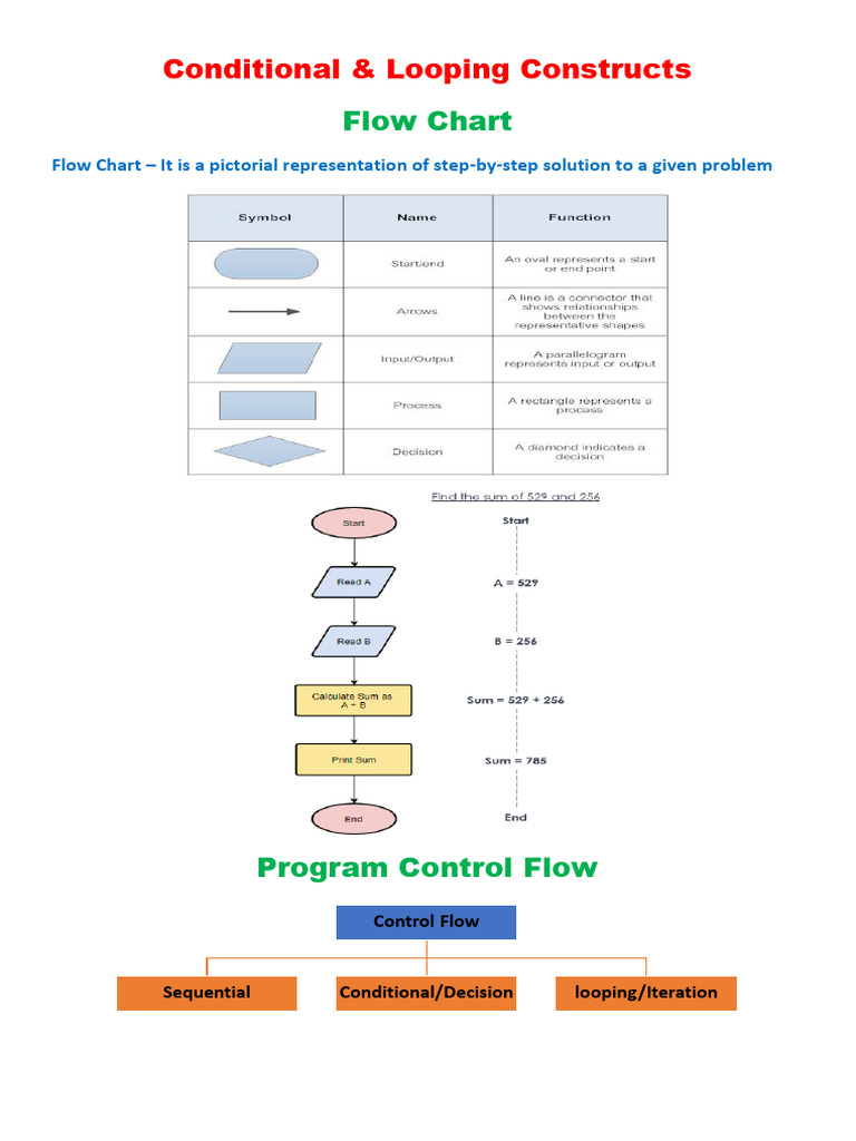 XI-Conditional & Looping Constructs | PDF | Control Flow | Software ... image.