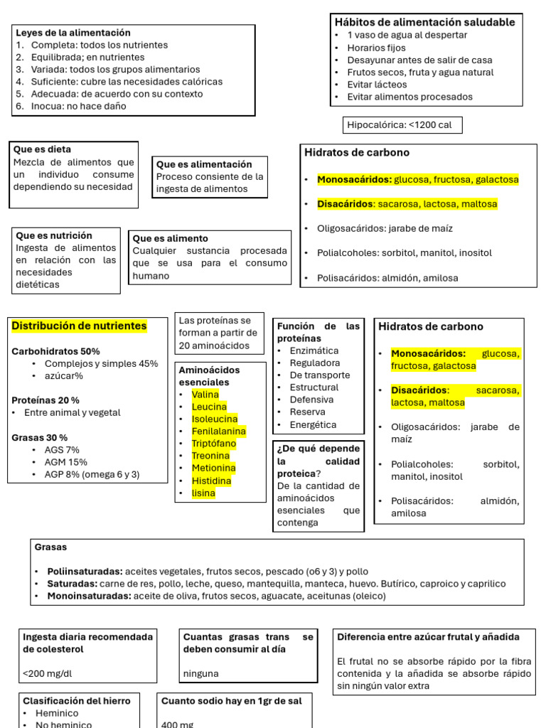Guía Completa de Alimentación Saludable | PDF | Nutrición | Dieta y ...