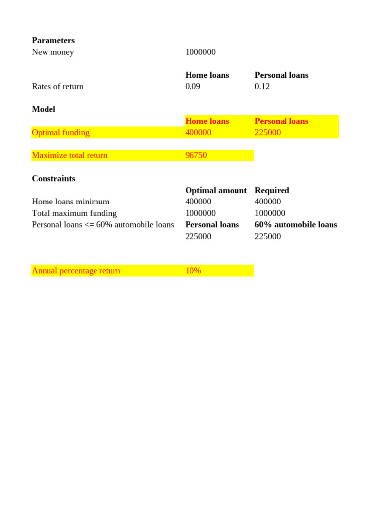 ASB Loan Funding Optimization Report | PDF | Mathematical Optimization ...