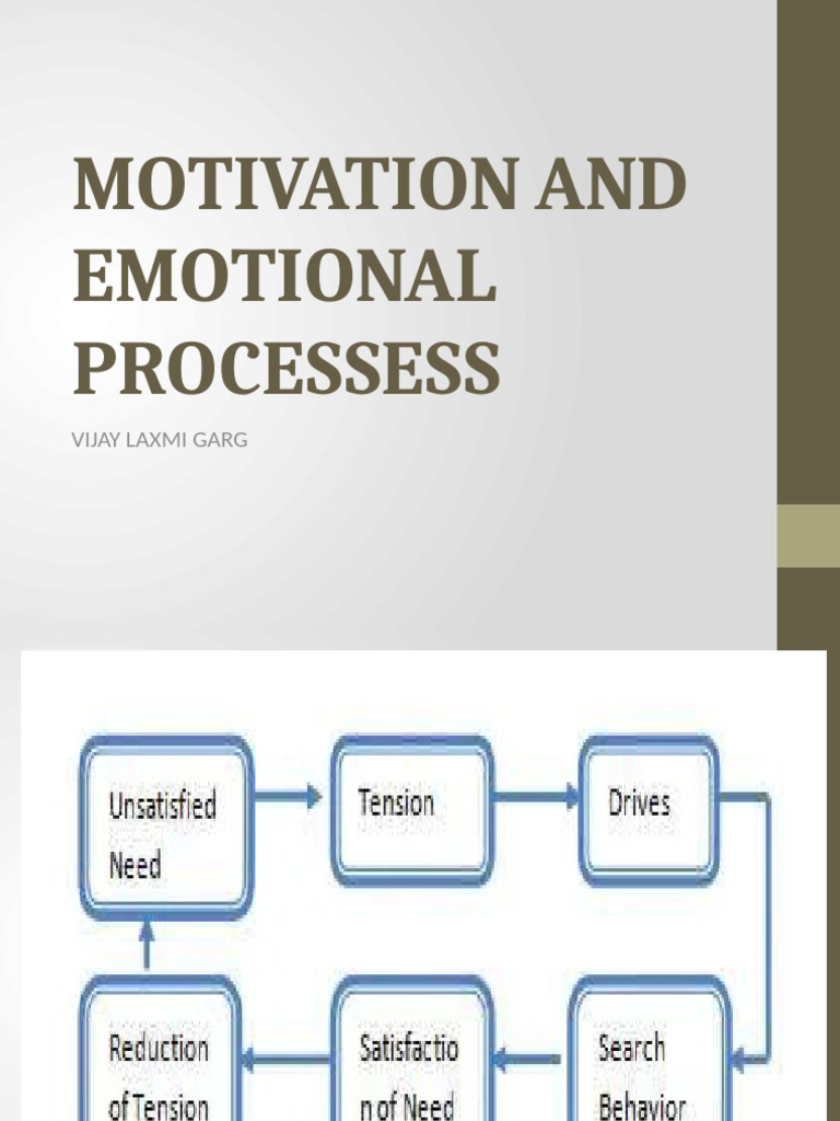 MOTIVATION | PDF | Cognition | Psychology