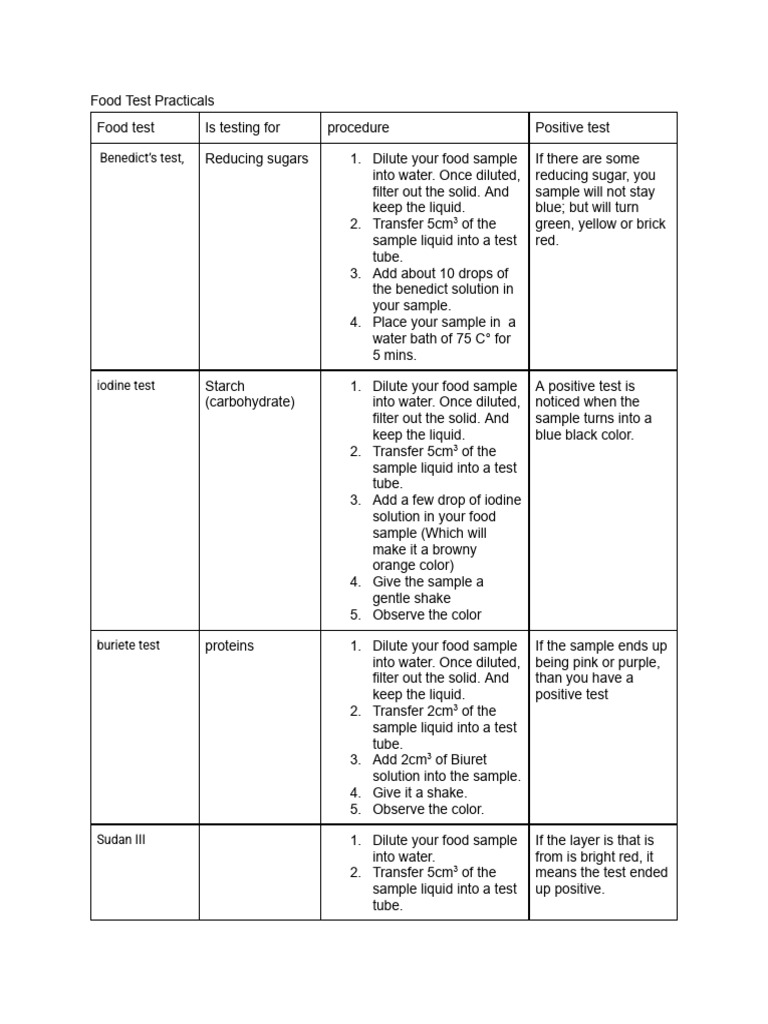 Food Test Praticals - 10 - 02 - 25 | PDF